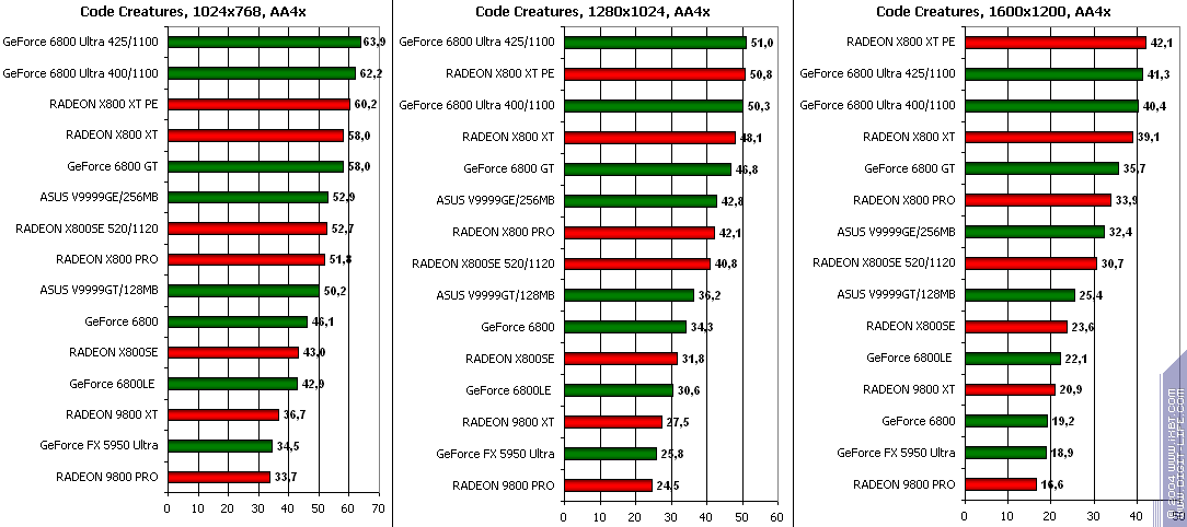 ATI Radeon X800SE 256 МБ AGP, фото 22