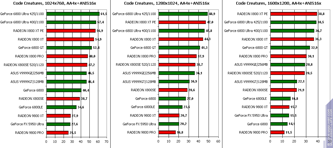 ATI Radeon X800SE 256 МБ AGP, фото 23