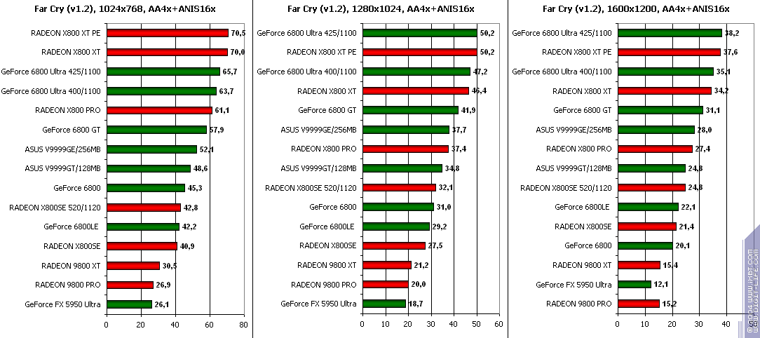 ATI Radeon X800SE 256 МБ AGP, фото 48
