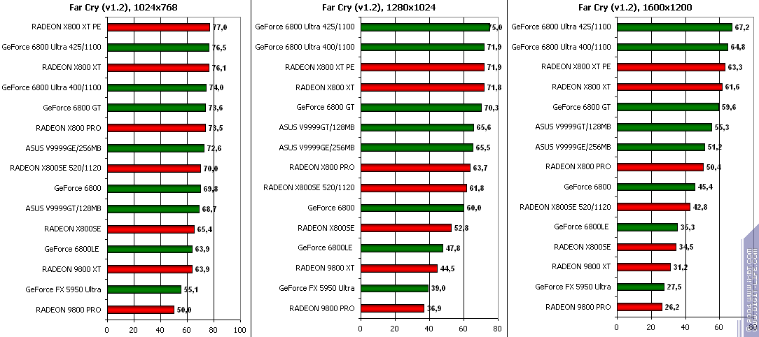 ATI Radeon X800SE 256 МБ AGP, фото 45