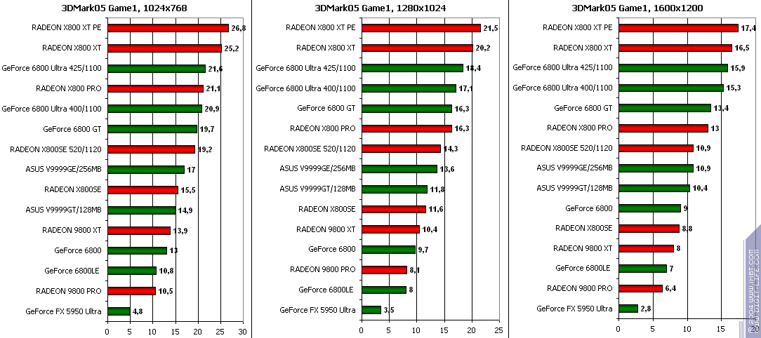 ATI Radeon X800SE 256 МБ AGP, фото 79