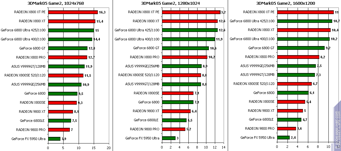 ATI Radeon X800SE 256 МБ AGP, фото 81