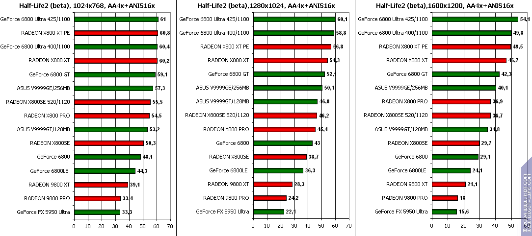 ATI Radeon X800SE 256 МБ AGP, фото 59