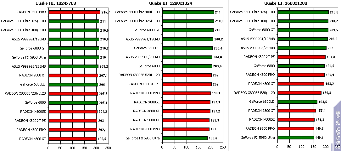 ATI Radeon X800SE 256 МБ AGP, фото 64