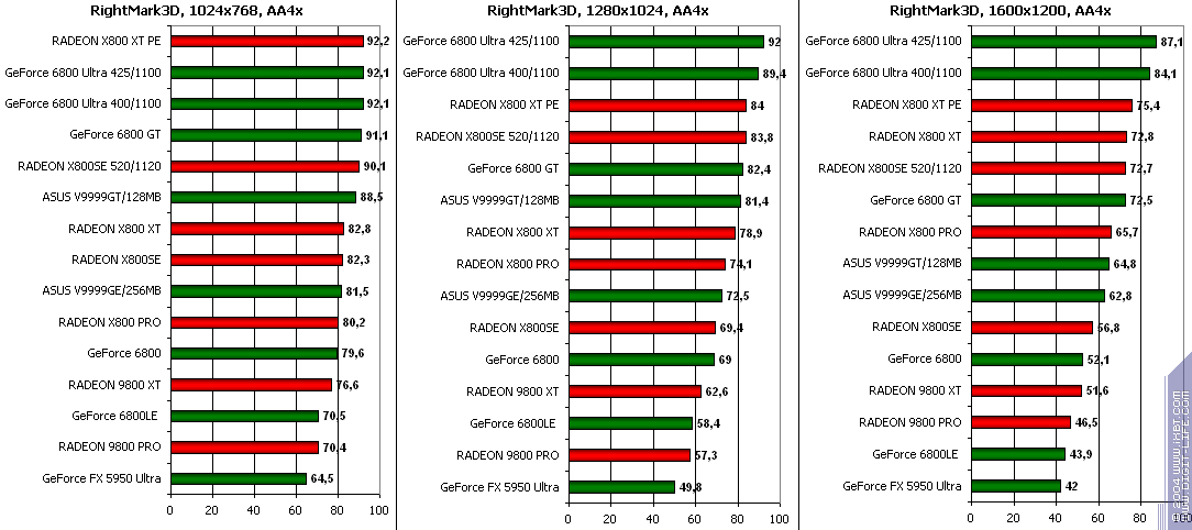 ATI Radeon X800SE 256 МБ AGP, фото 37