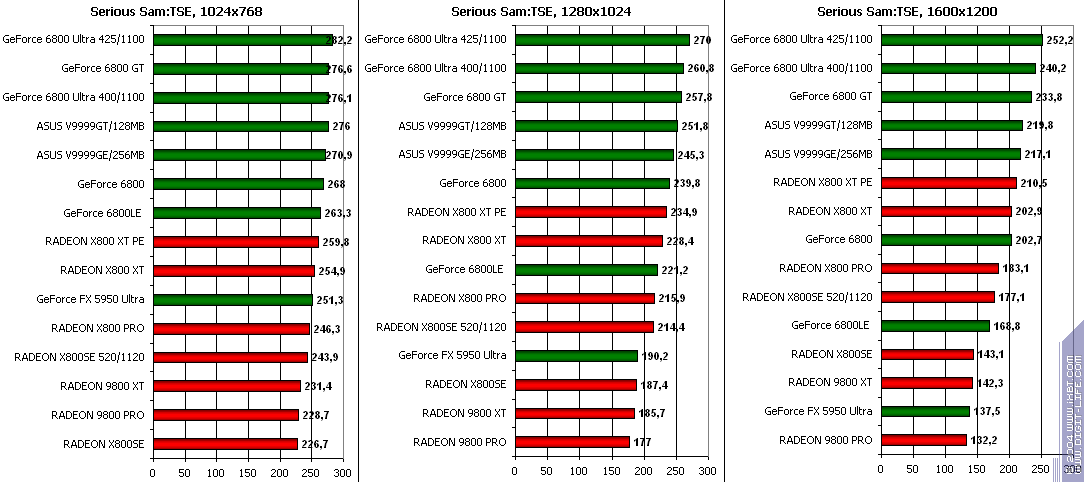 ATI Radeon X800SE 256 МБ AGP, фото 15