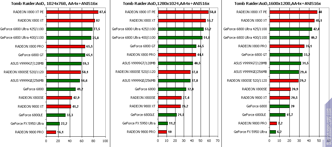 ATI Radeon X800SE 256 МБ AGP, фото 43