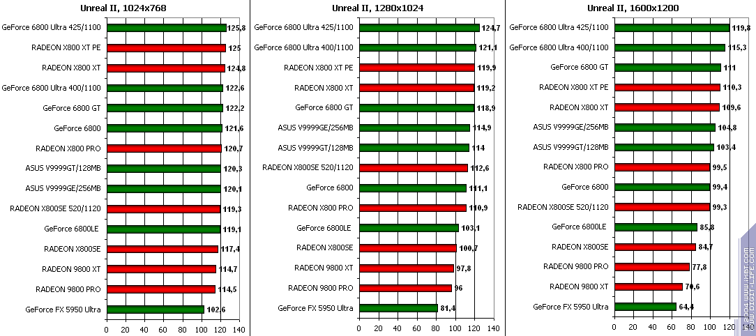 ATI Radeon X800SE 256 МБ AGP, фото 30