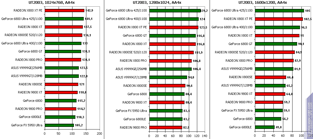 ATI Radeon X800SE 256 МБ AGP, фото 27