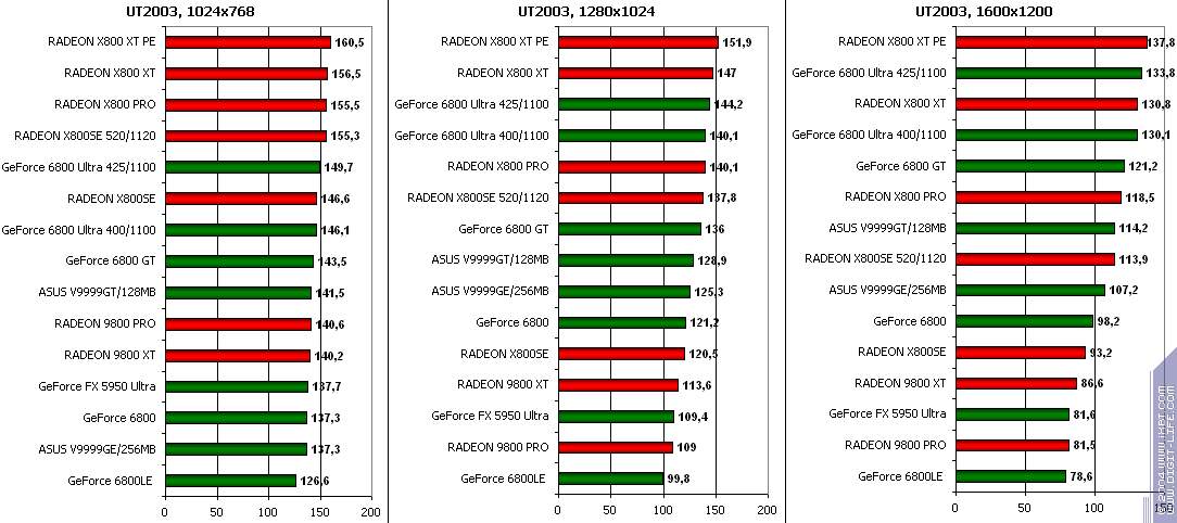 ATI Radeon X800SE 256 МБ AGP, фото 25