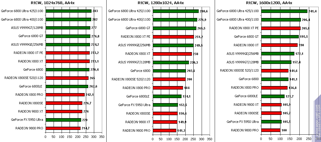 ATI Radeon X800SE 256 МБ AGP, фото 71