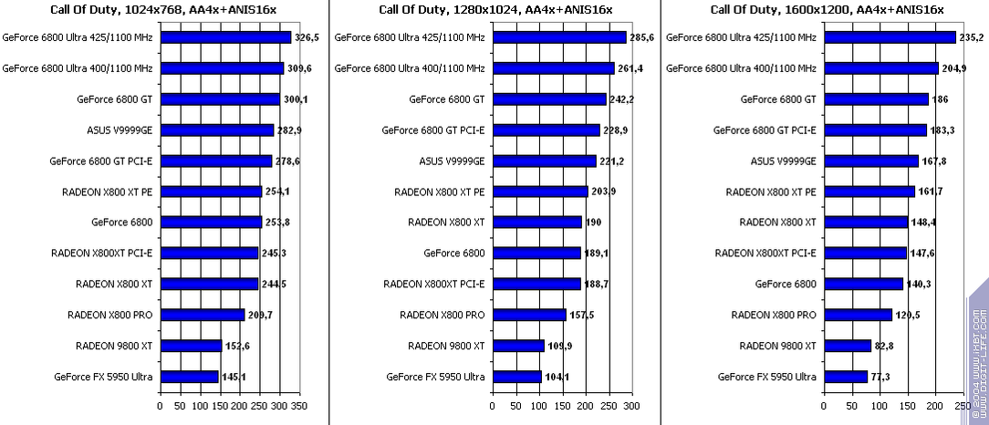 Появление Radeon X800 XT, фото 38