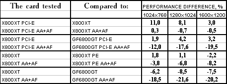 Появление Radeon X800 XT, фото 39
