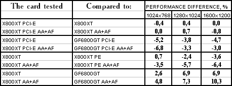 Появление Radeon X800 XT, фото 21