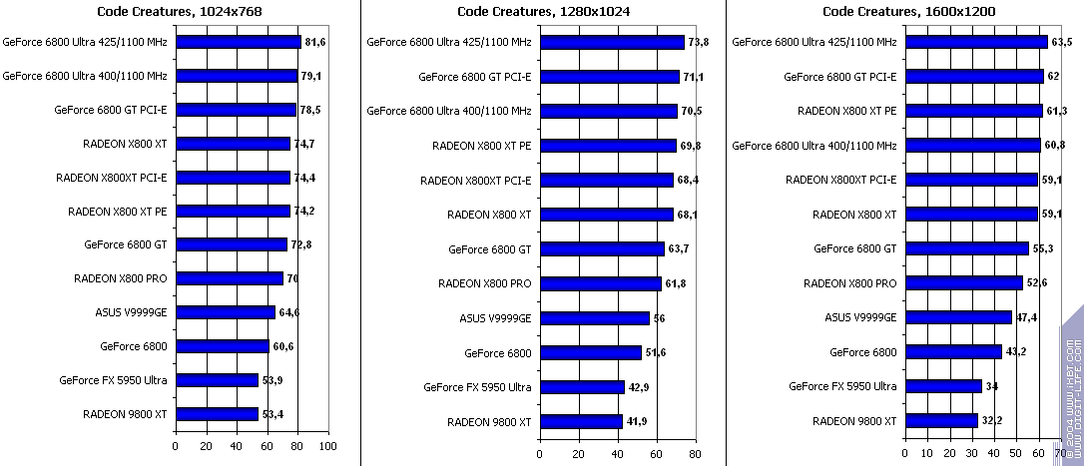 Появление Radeon X800 XT, фото 19