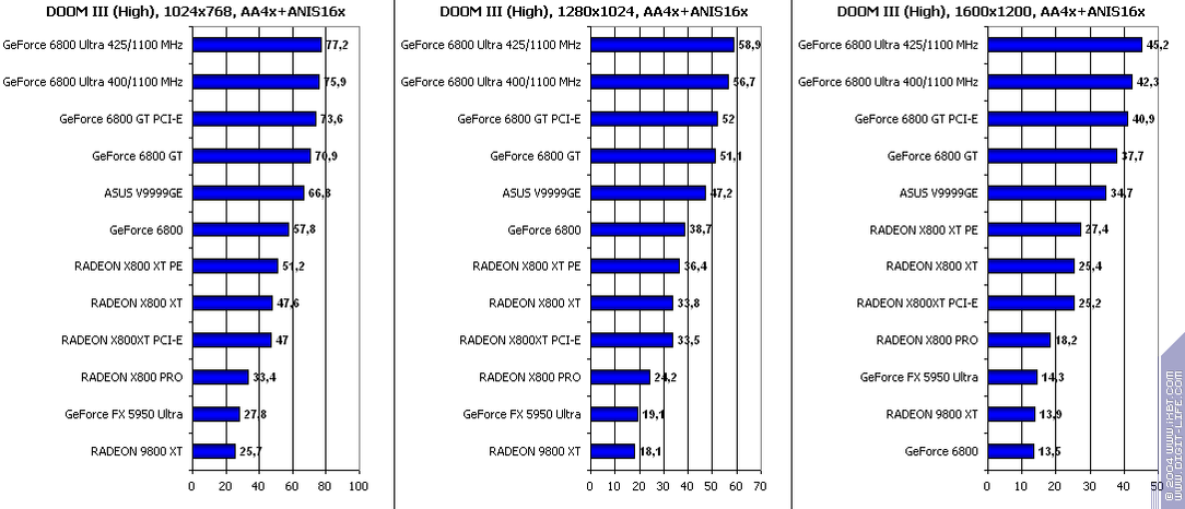 Появление Radeon X800 XT, фото 54