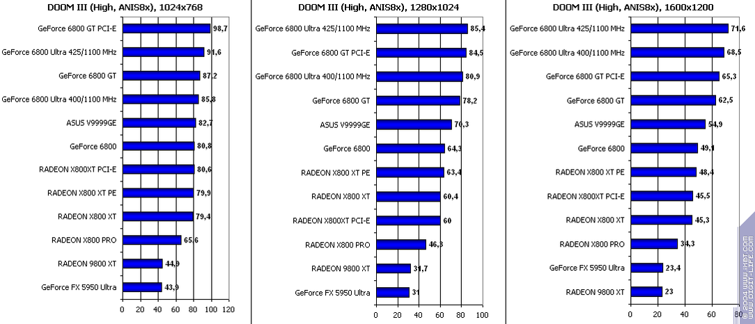 Появление Radeon X800 XT, фото 53