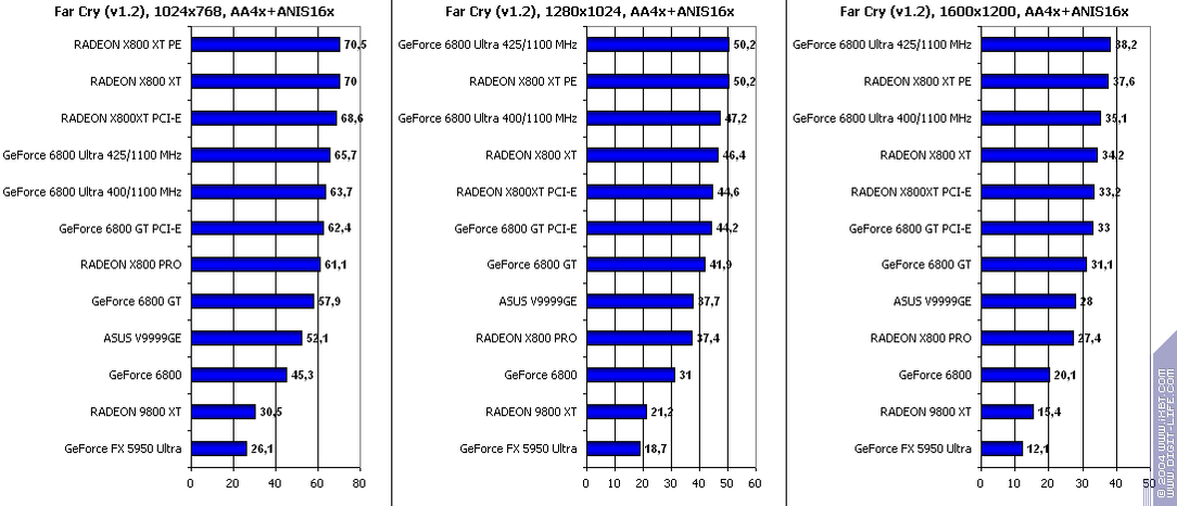 Появление Radeon X800 XT, фото 35