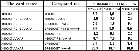 Появление Radeon X800 XT, фото 36