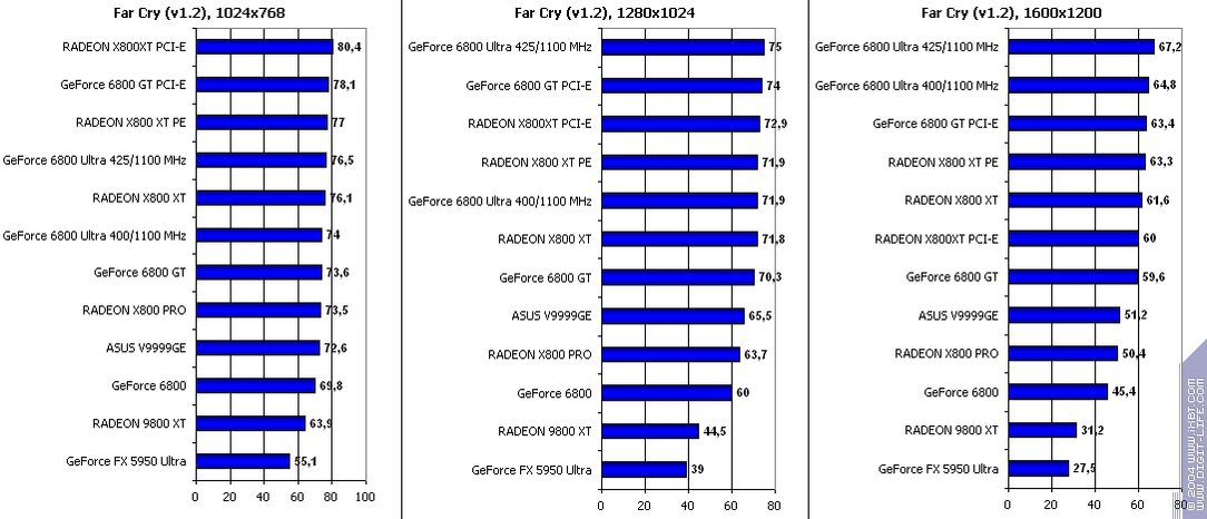 Появление Radeon X800 XT, фото 34