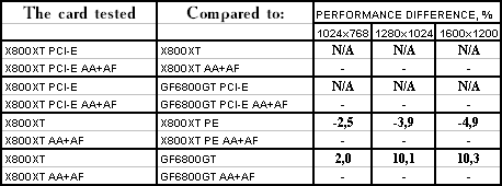 Появление Radeon X800 XT, фото 41