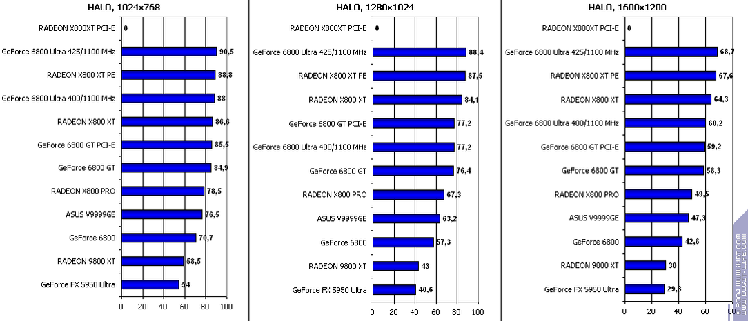 Появление Radeon X800 XT, фото 40