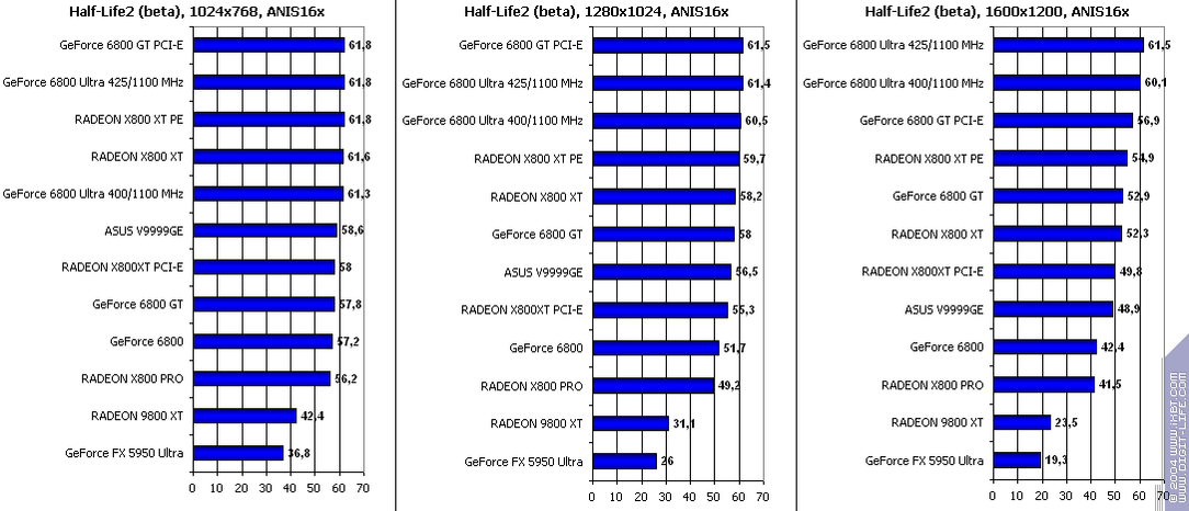 Появление Radeon X800 XT, фото 42