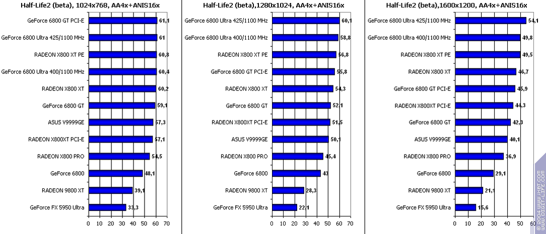 Появление Radeon X800 XT, фото 43