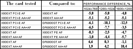 Появление Radeon X800 XT, фото 44