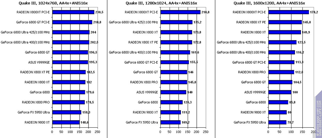 Появление Radeon X800 XT, фото 51