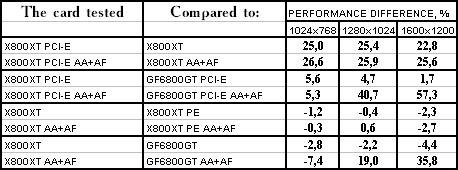 Появление Radeon X800 XT, фото 52