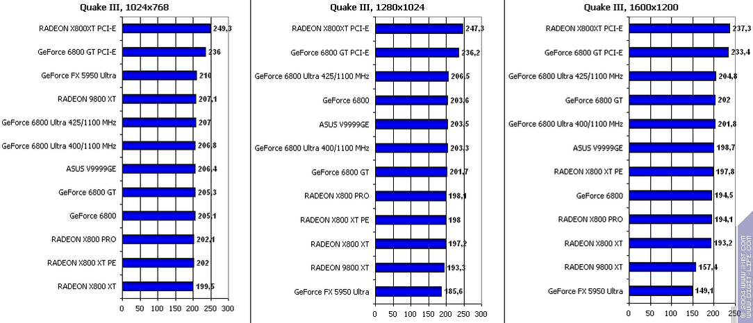 Появление Radeon X800 XT, фото 50