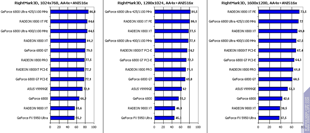 Появление Radeon X800 XT, фото 29
