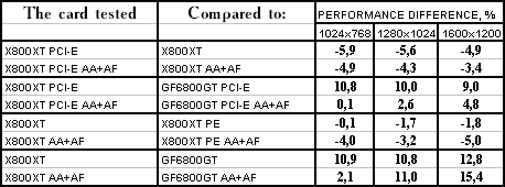 Появление Radeon X800 XT, фото 30