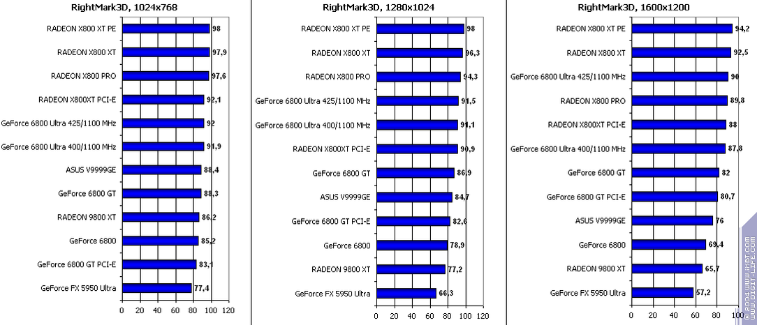 Появление Radeon X800 XT, фото 28