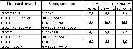 Появление Radeon X800 XT, фото 46