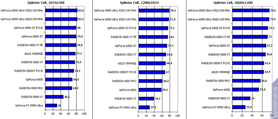 Появление Radeon X800 XT, фото 45
