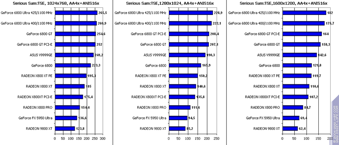 Появление Radeon X800 XT, фото 17