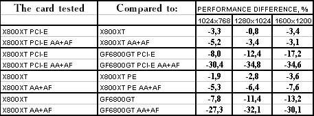 Появление Radeon X800 XT, фото 18