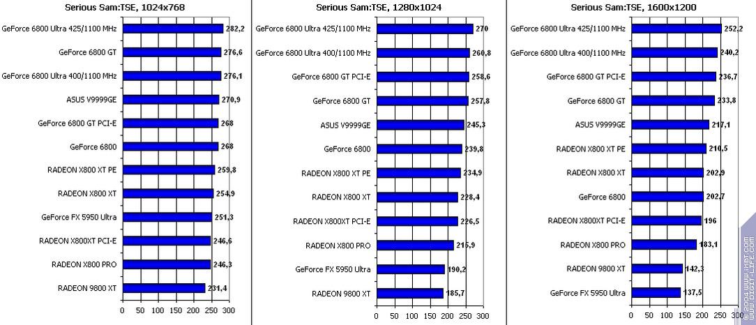 Появление Radeon X800 XT, фото 16