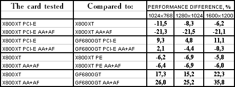 Появление Radeon X800 XT, фото 33