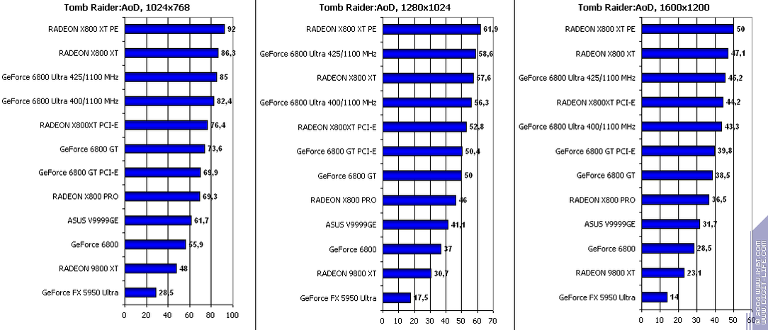 Появление Radeon X800 XT, фото 31