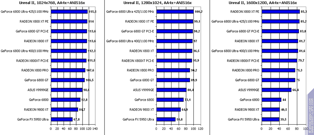 Появление Radeon X800 XT, фото 26