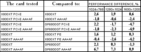 Появление Radeon X800 XT, фото 27