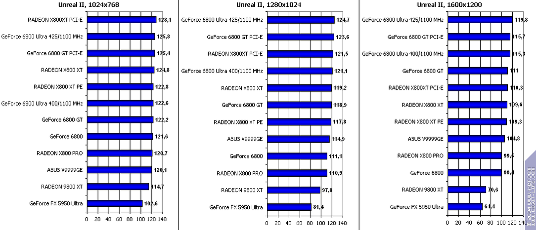 Появление Radeon X800 XT, фото 25