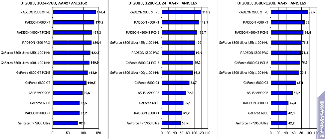 Появление Radeon X800 XT, фото 23