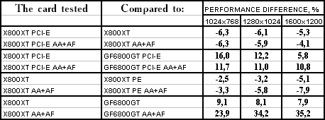 Появление Radeon X800 XT, фото 24