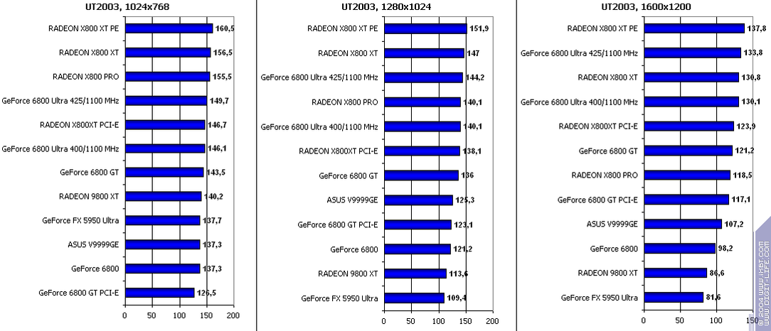 Появление Radeon X800 XT, фото 22