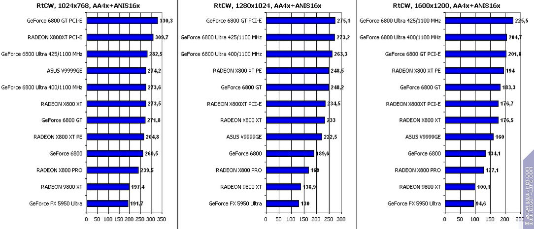 Появление Radeon X800 XT, фото 48
