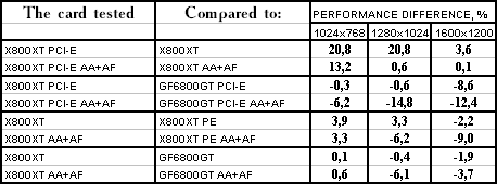 Появление Radeon X800 XT, фото 49